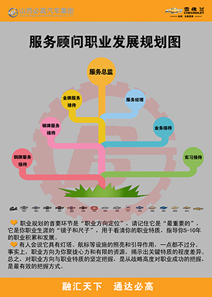 服務顧問職業規劃.jpg 服務顧問職業規劃.jpg