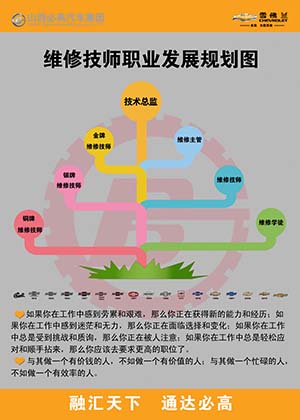 維修技師職業規劃.jpg 維修技師職業規劃.jpg