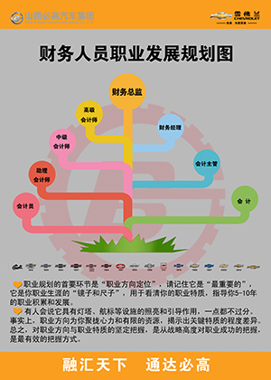 財務職業規劃改.jpg 財務職業規劃改.jpg