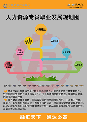 人事職業規劃改.jpg 人事職業規劃改.jpg