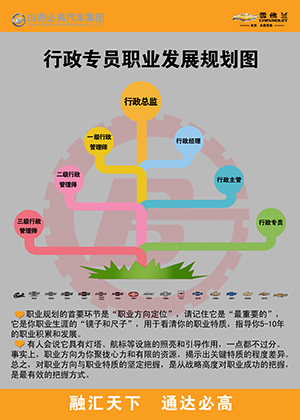 行政職業規劃改.jpg 行政職業規劃改.jpg
