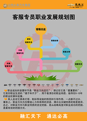 客服職業規劃改.jpg 客服職業規劃改.jpg