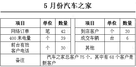 活動數據.png 活動數據.png